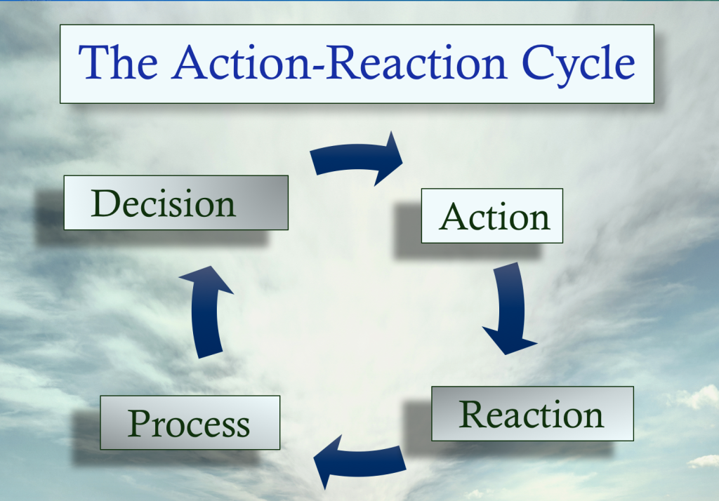 crafting believable characters using the action-reaction cycle