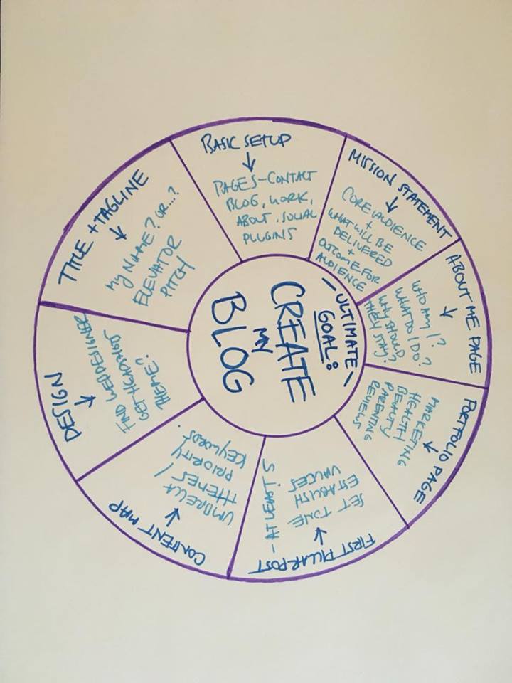 Micro Move Template Adopting the Micromovements Strategy to Build Your Author Brand - C. S ...