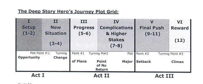 lover's journey chart 1