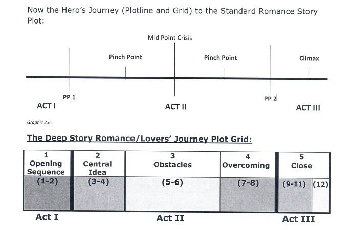 lover's journey chart 2